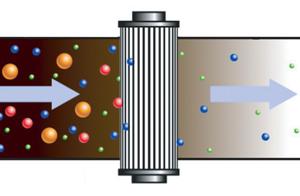 如何對潤滑系統(tǒng)小油箱進行過濾(圖1) 如何對潤滑系統(tǒng)小油箱進行過濾(圖1)