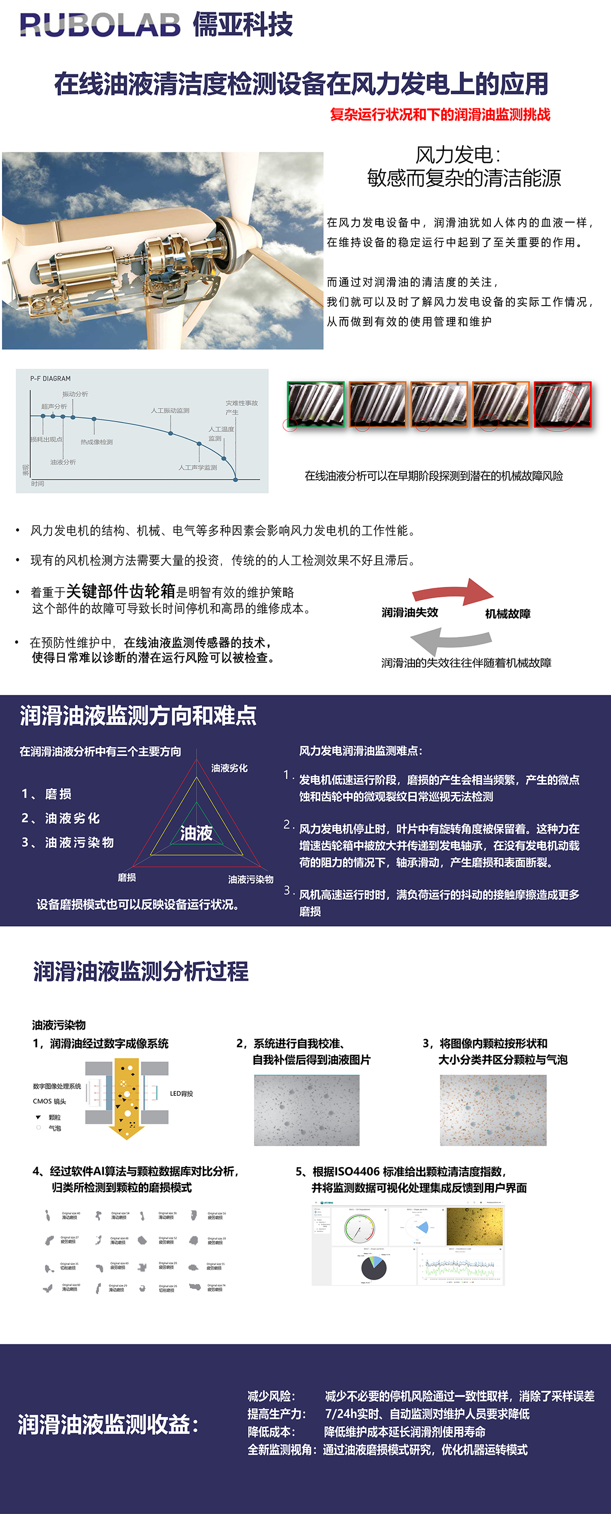 風電解決方案(圖1)